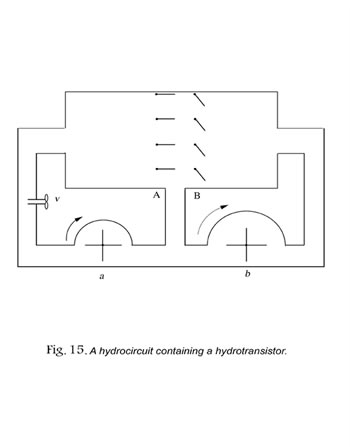 واقعیت جریان الکتریکی : باور عام و حقیقت
